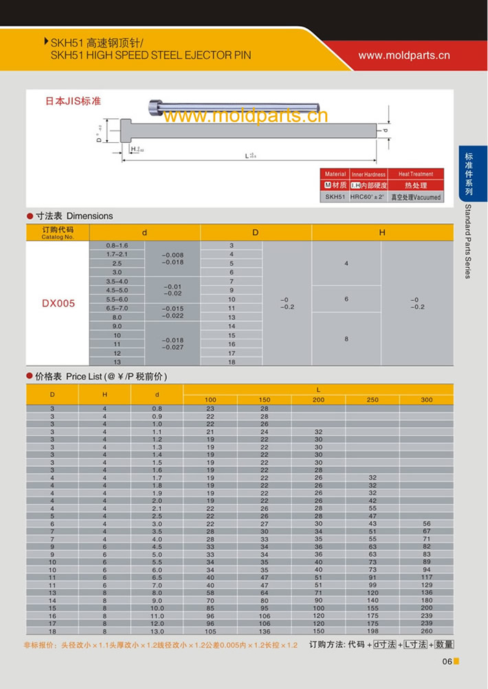 东莞大翔模具配件有限公司专业生产SKH51顶针，SKH51顶针的材质、热处理、硬度、标准、型号等详情说明和介绍，您可以通过本页面下单留言或者发送询/报价。